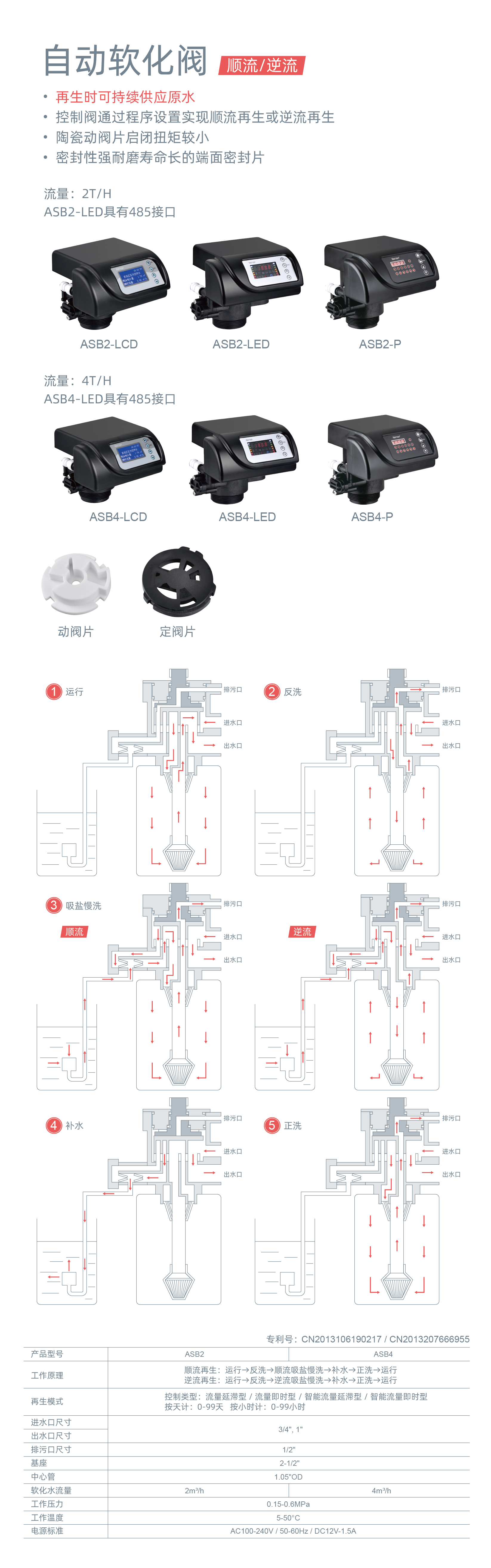 ASB2-ASB4中文详情