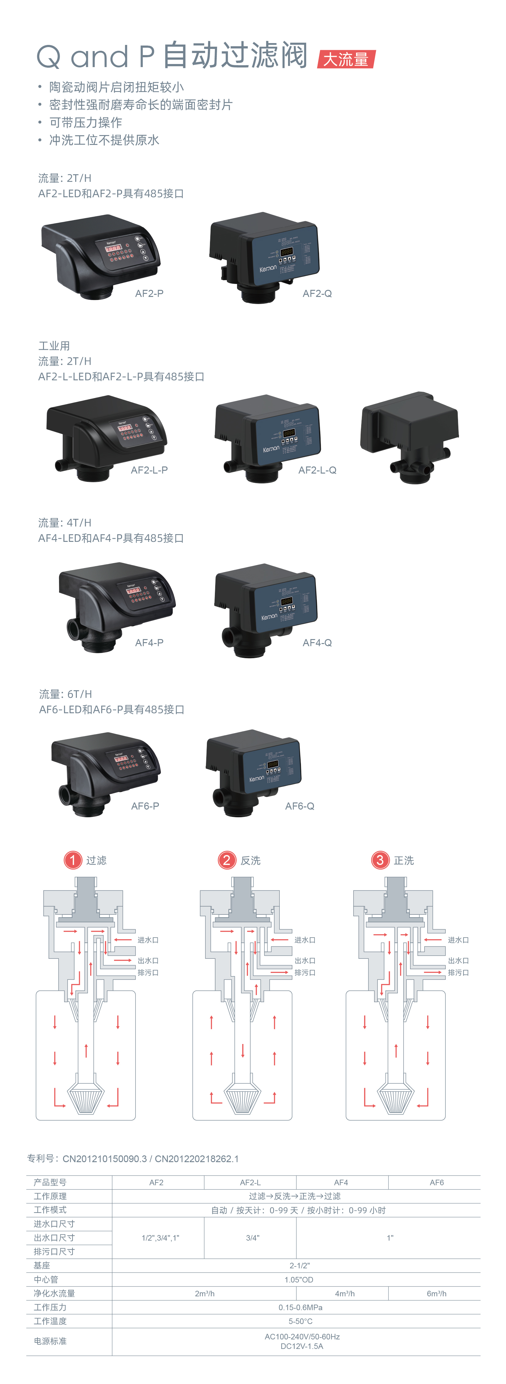 AF2-AF6中文详情