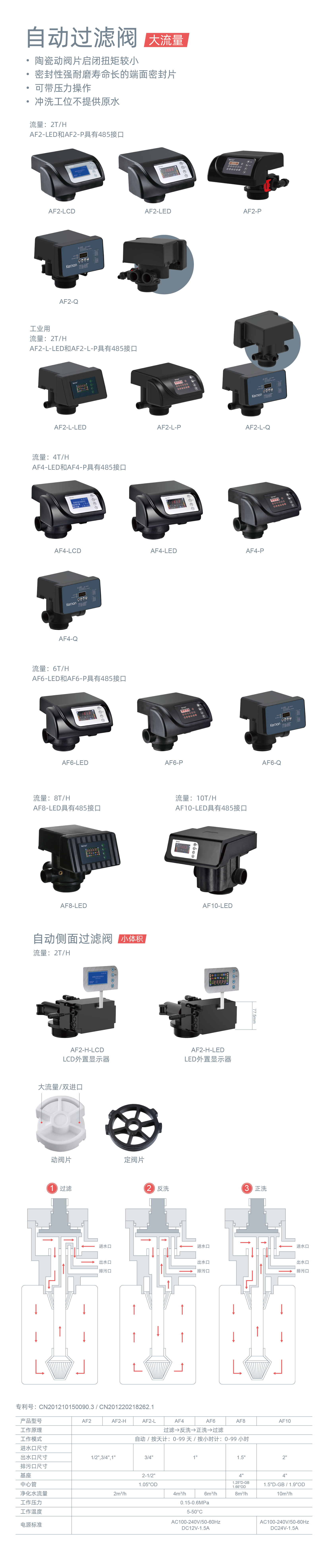 AF2-AF10中文详情