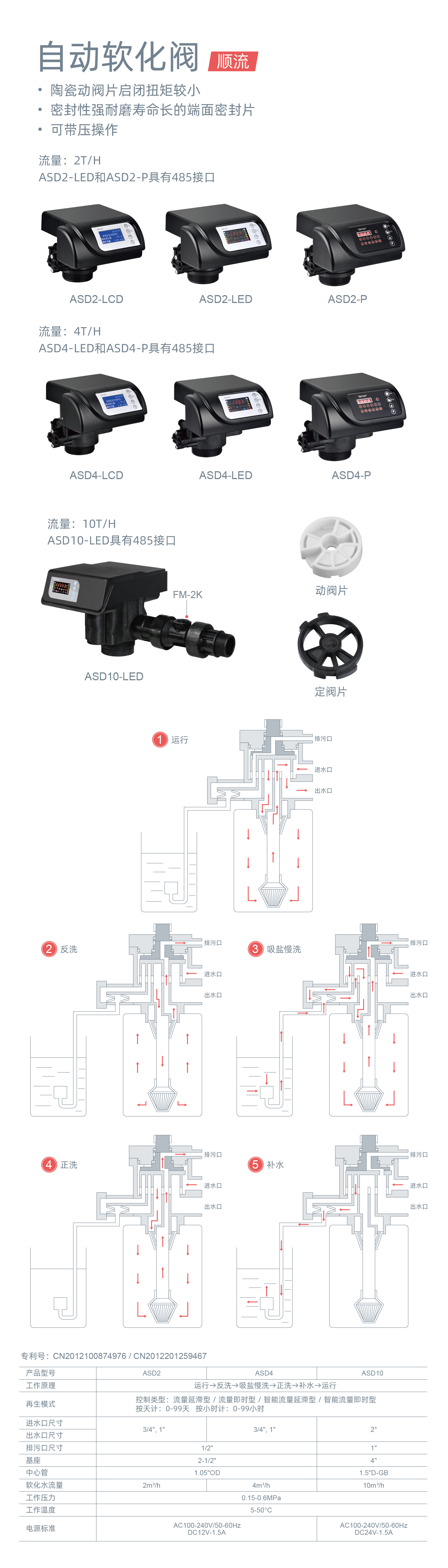 ASD2-ASD4中文详情