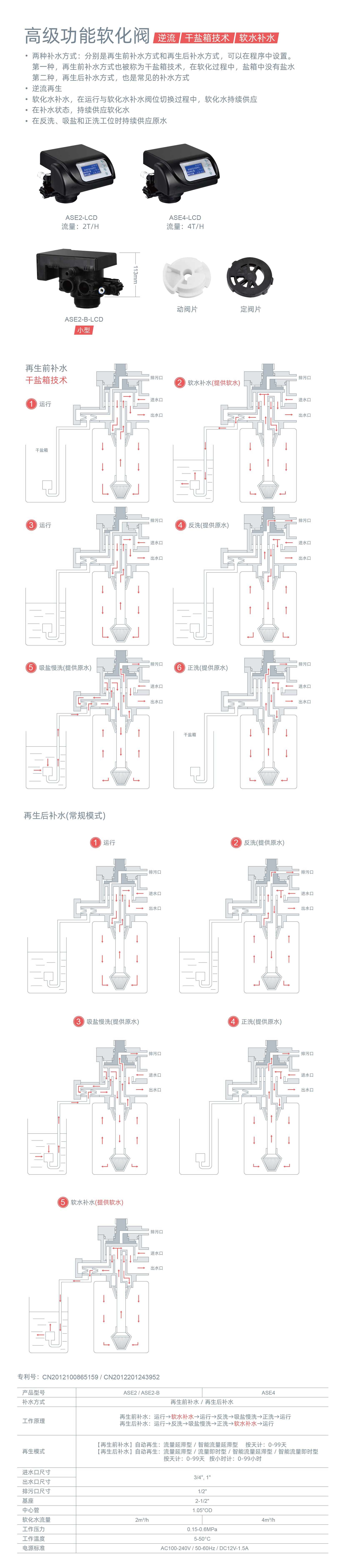 ASE2-ASE4中文详情