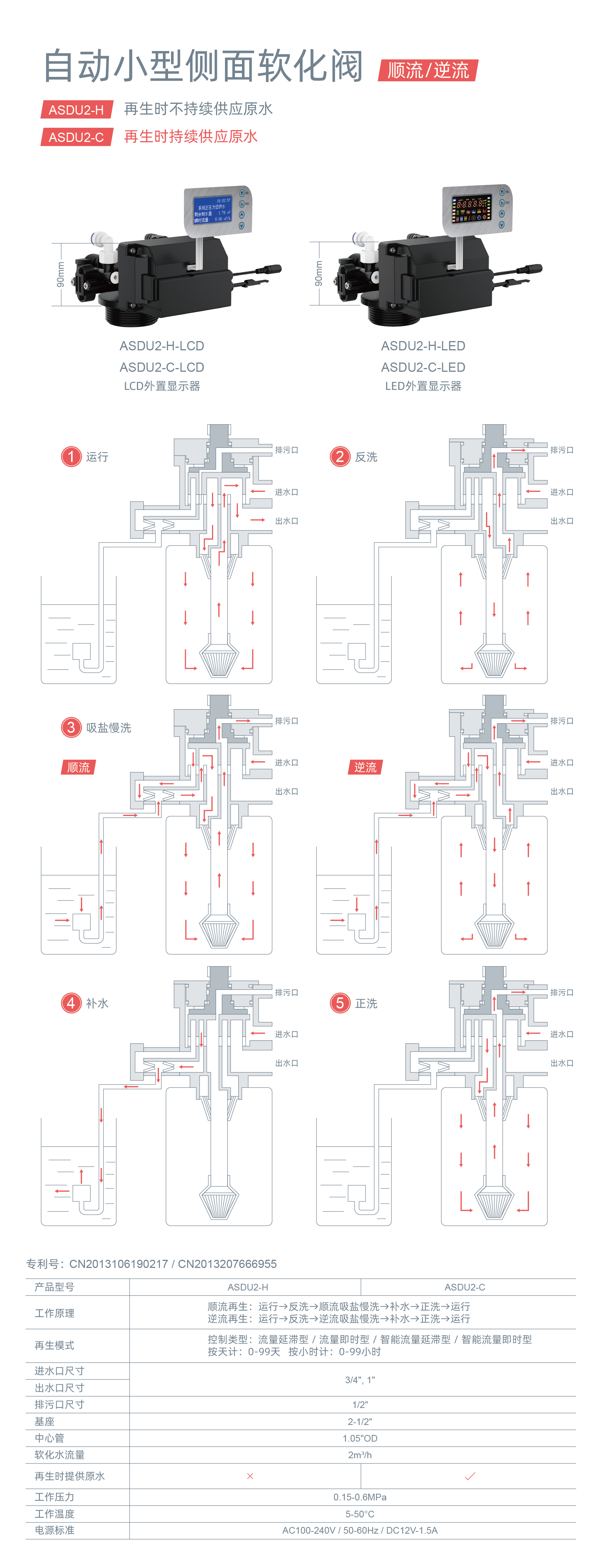 ASDU2-H- ASDU2-C中文详情