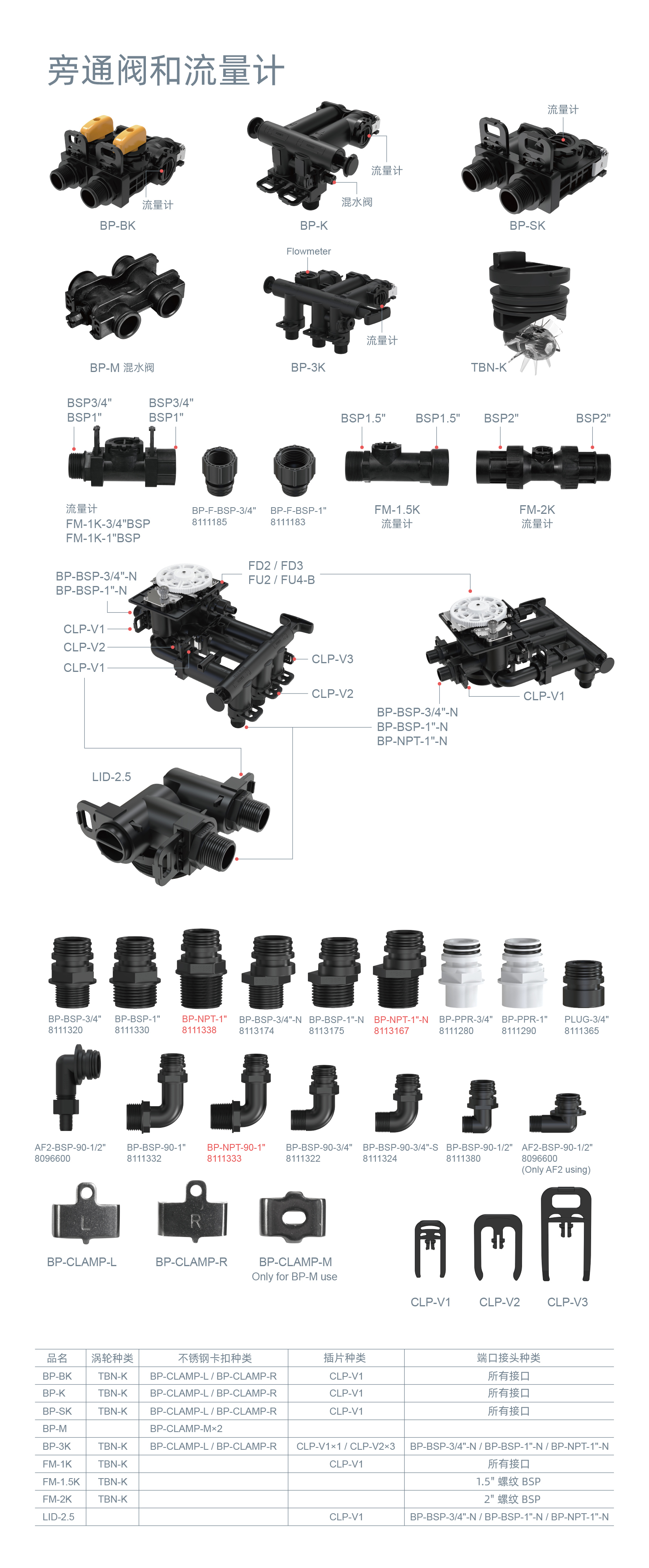 旁通阀和流量计中文详情