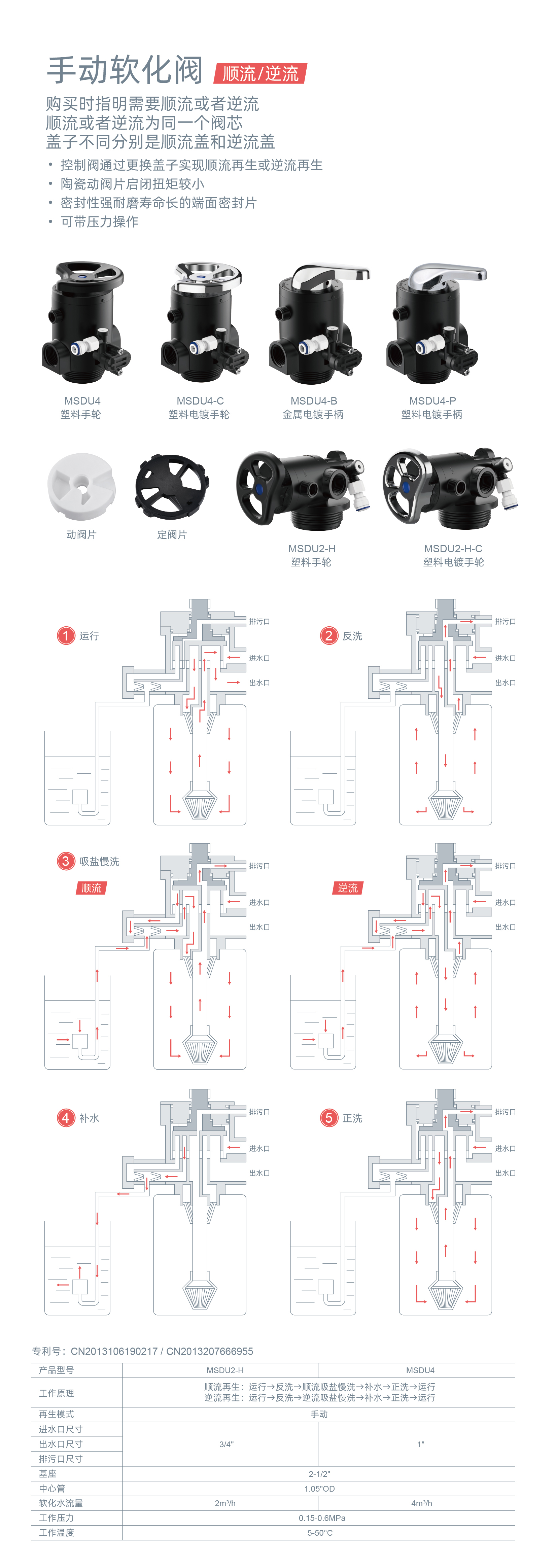 MSDU4-MSDU2-H中文详情