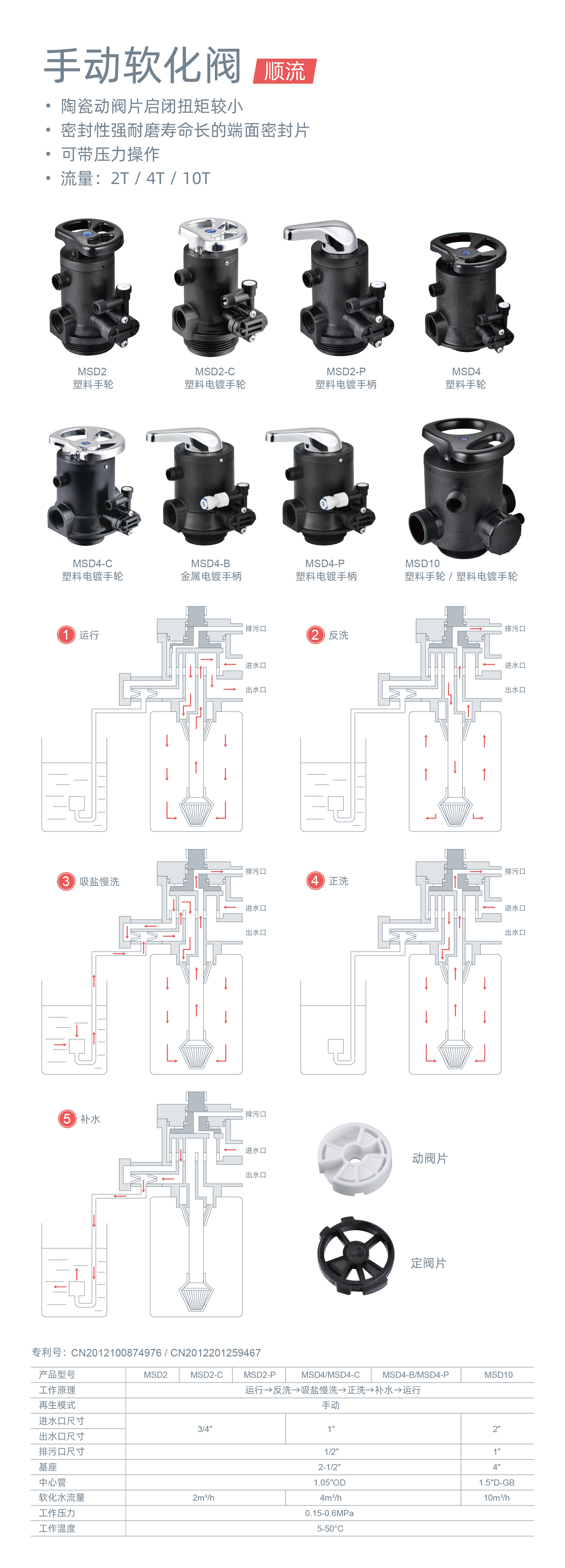 MSD2-MSD4中文详情
