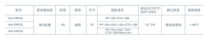 NW-PRF02中文