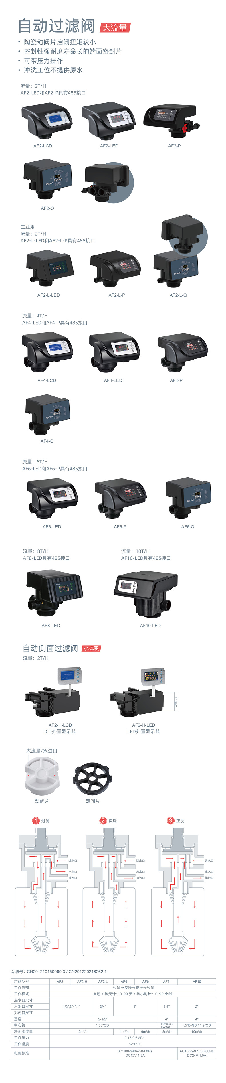 AF2-AF10中文详情
