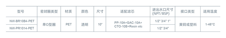 NW-BR10B4-PET中文