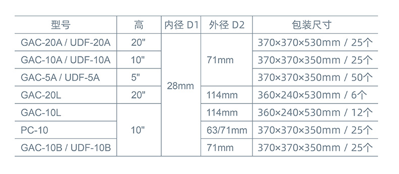 活性炭滤芯详情中文参数
