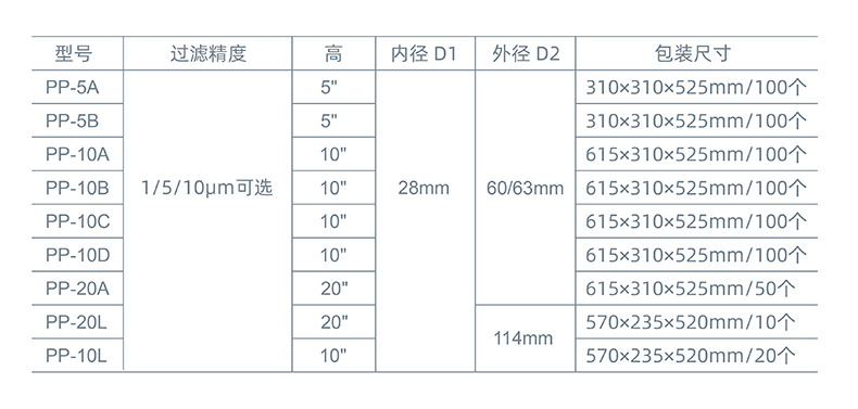 PP棉中文参数