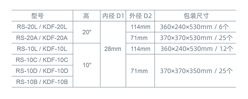 树脂滤芯中文