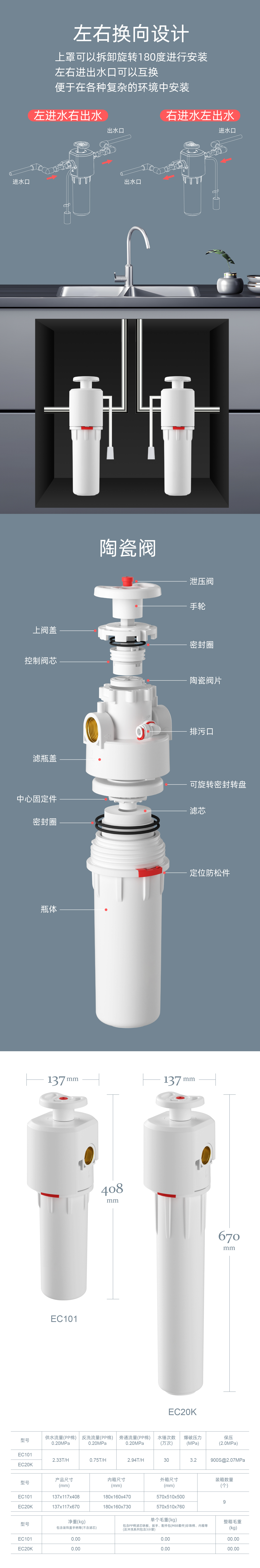 EC101 EC20K中文详情-3