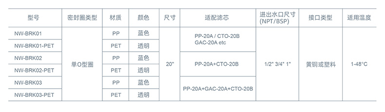 NW-BRK01中文