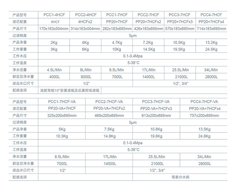 PCC中文参数