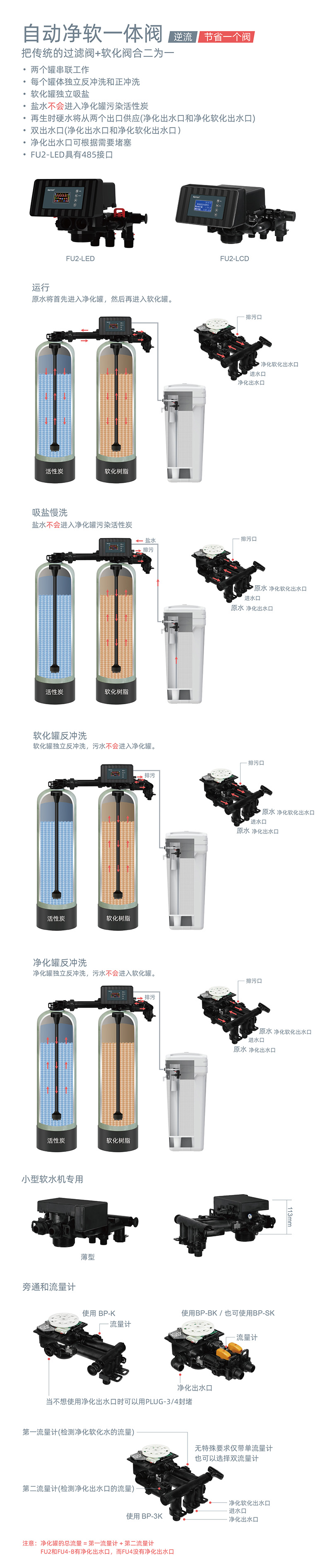 FU2中文详情-1