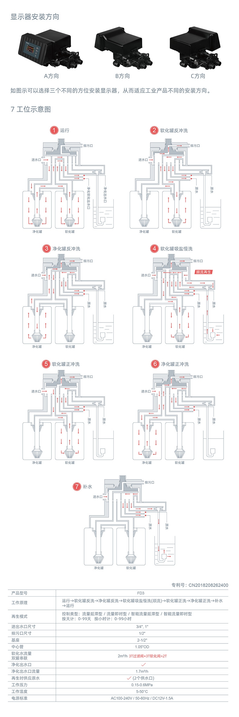 FD3中文详情-2
