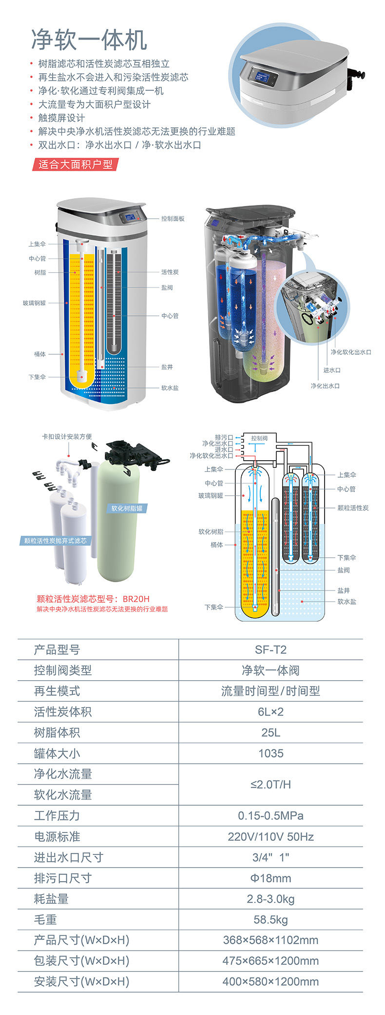 T2中文详情页