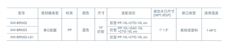 NW-BRM02中文