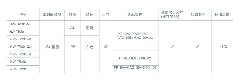 中文参数
