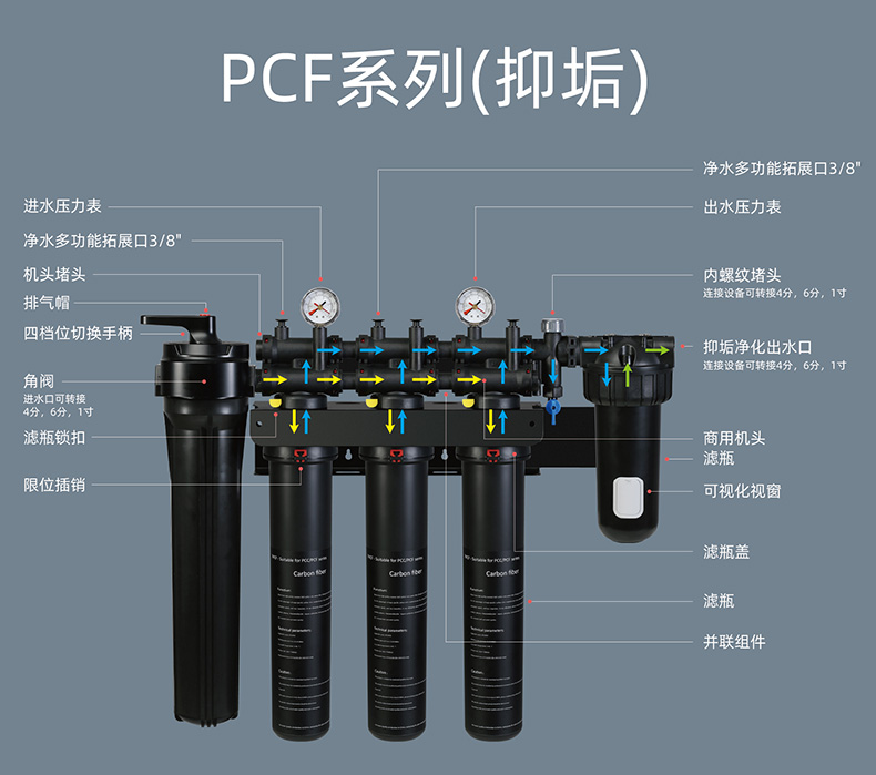PCF中文示意图