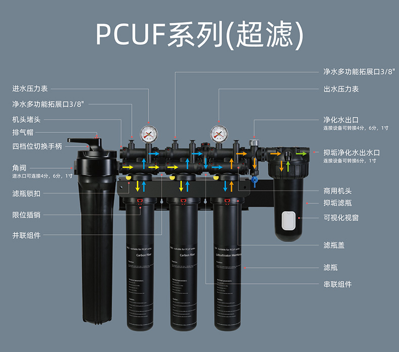 PCUF中文示意图