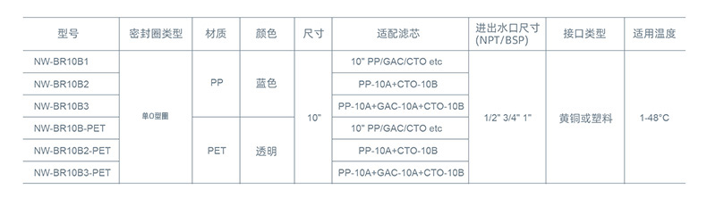 NW-BR10B1中文参数