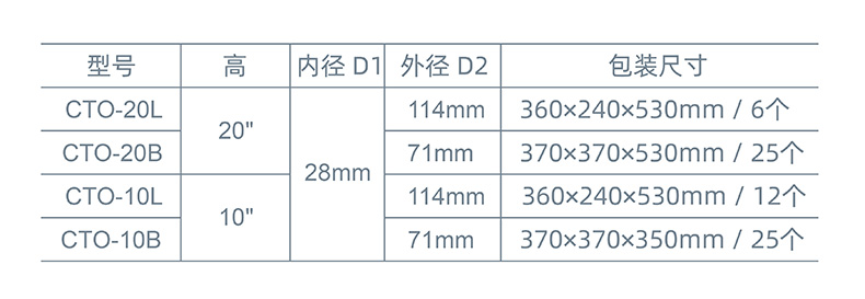 炭纤维滤芯中文参数