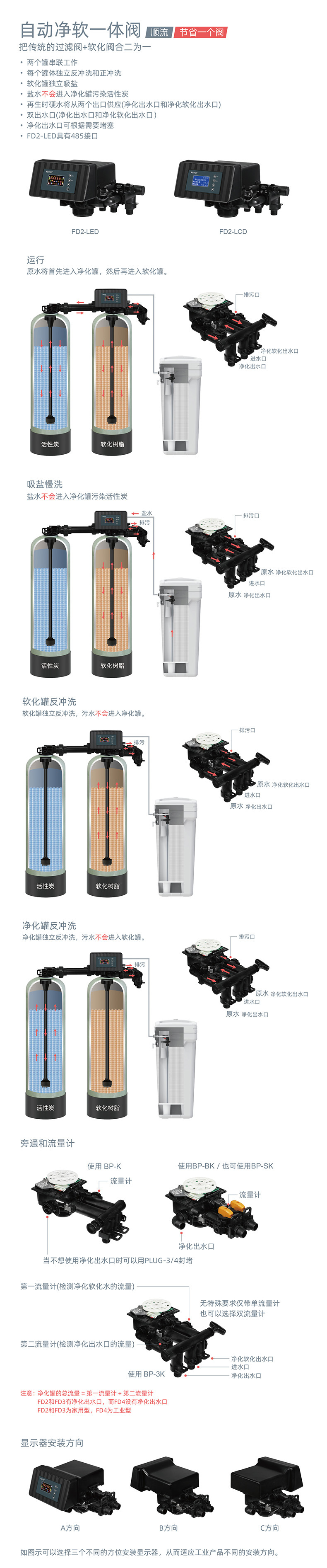 FD2中文详情-1
