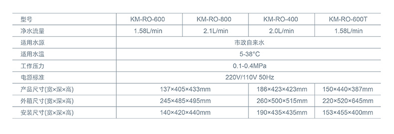 KM-RO-600中文