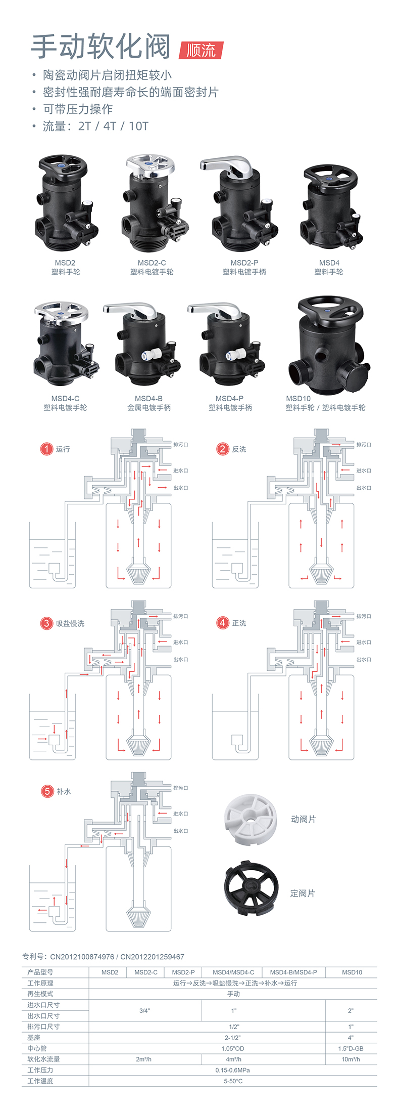 MSD2-MSD4中文详情