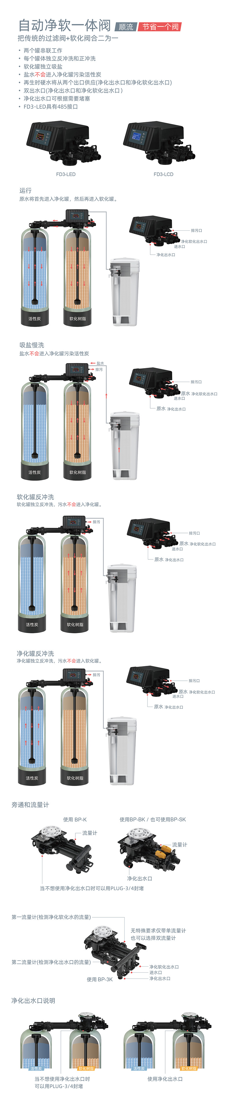 FD3中文详情-1