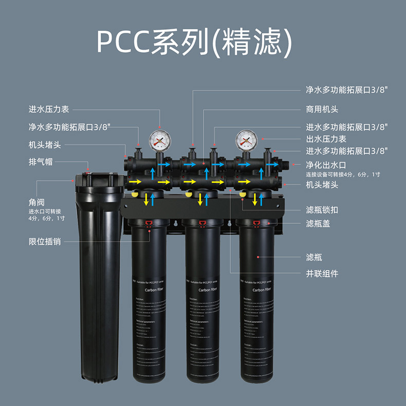 PCC中文示意图