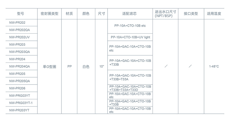 NW-PR202中文参数