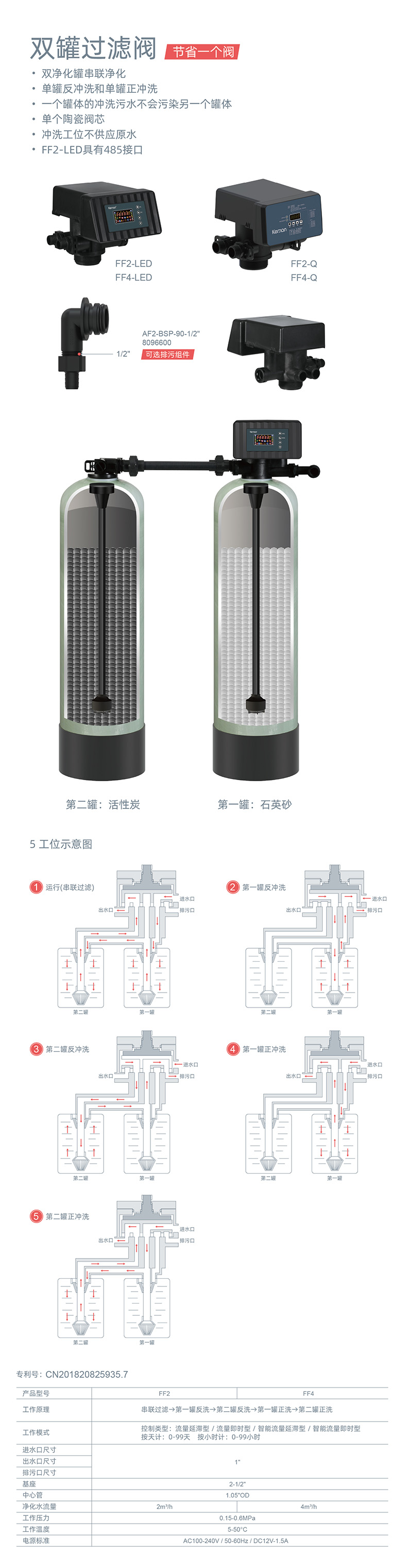 FF2中文详情