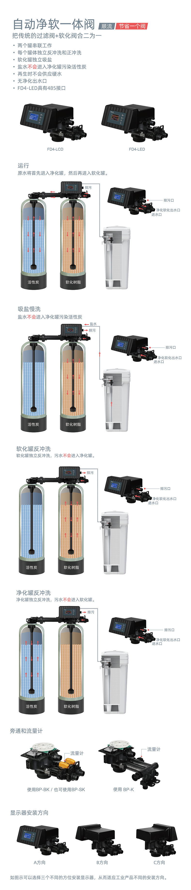 FD4中文详情-1