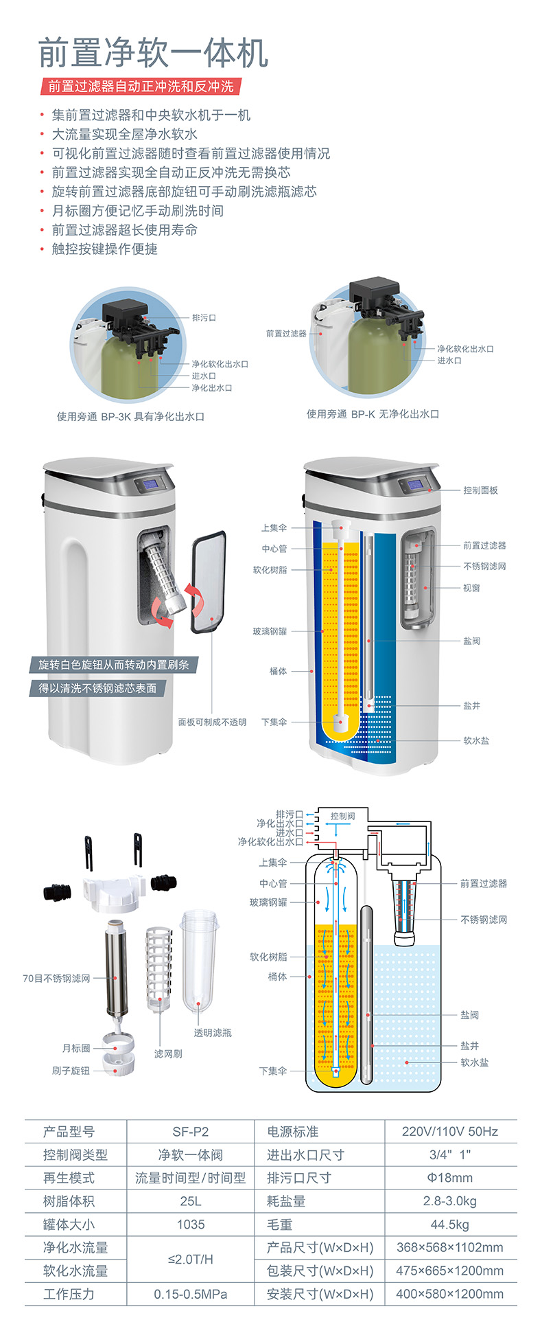 P2中文详情页
