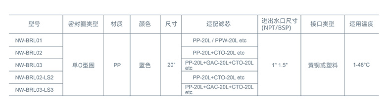 NW-BRL01中文
