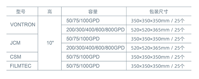 反渗透滤芯中文参数