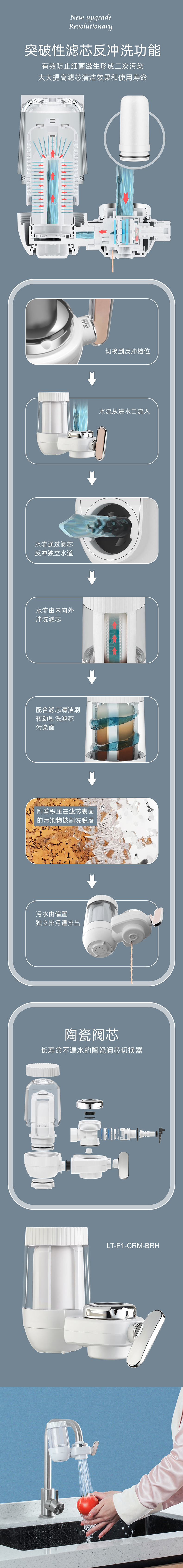反冲洗有刷中文详情-2