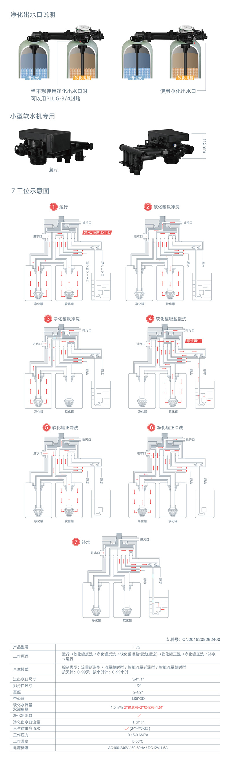 FD2中文详情-2