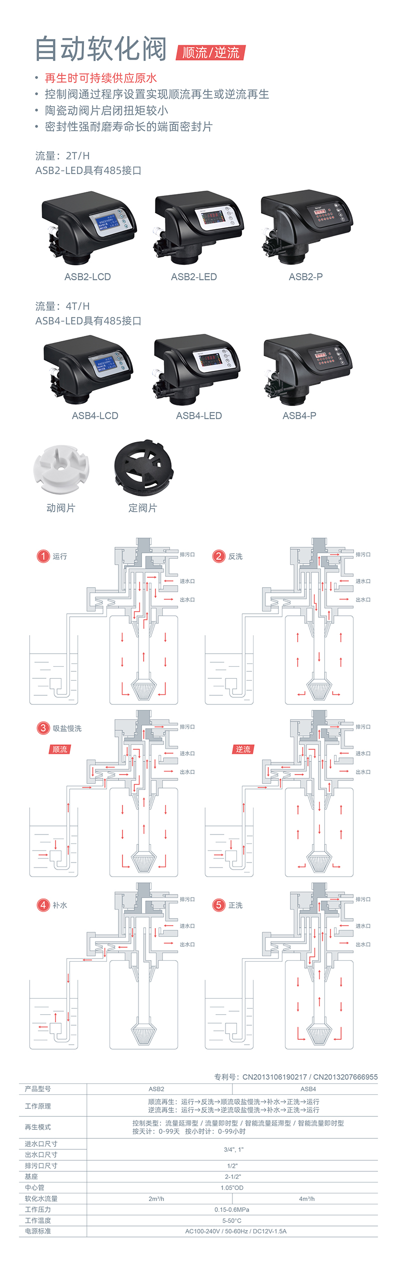 ASB2-ASB4中文详情