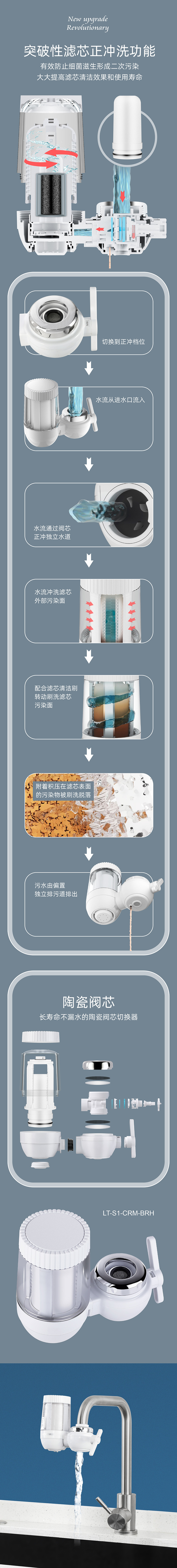 正冲洗有刷中文详情页-2
