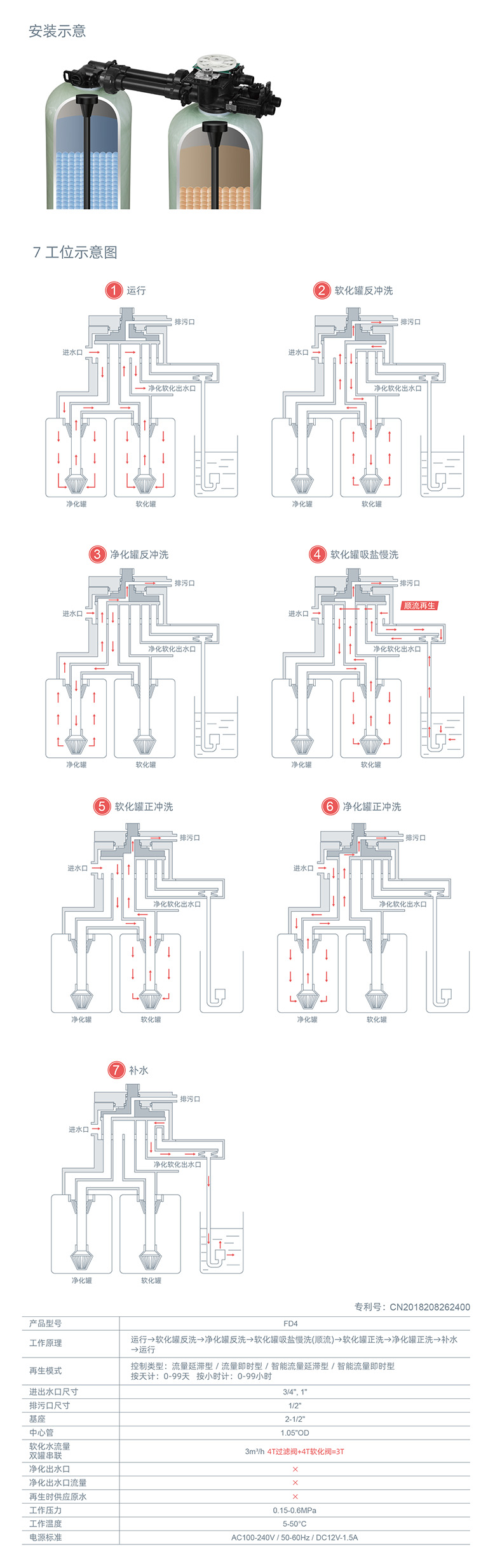 FD4中文详情-2