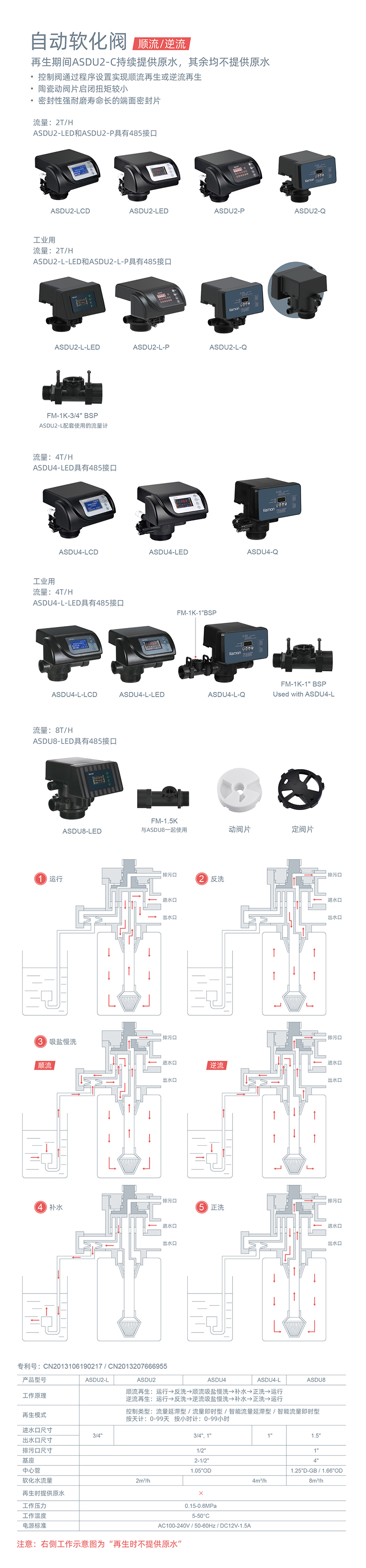 ASDU2-ASDU8中文详情